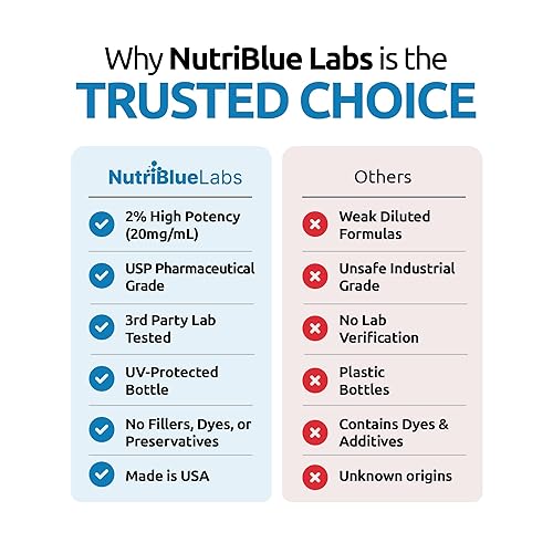 Miniatura 6 de Solución de grado farmacéutico de grado farmacéutico azul de metileno al 2% de grado USP, probada por terceros, sin formaldehído, fabricada en