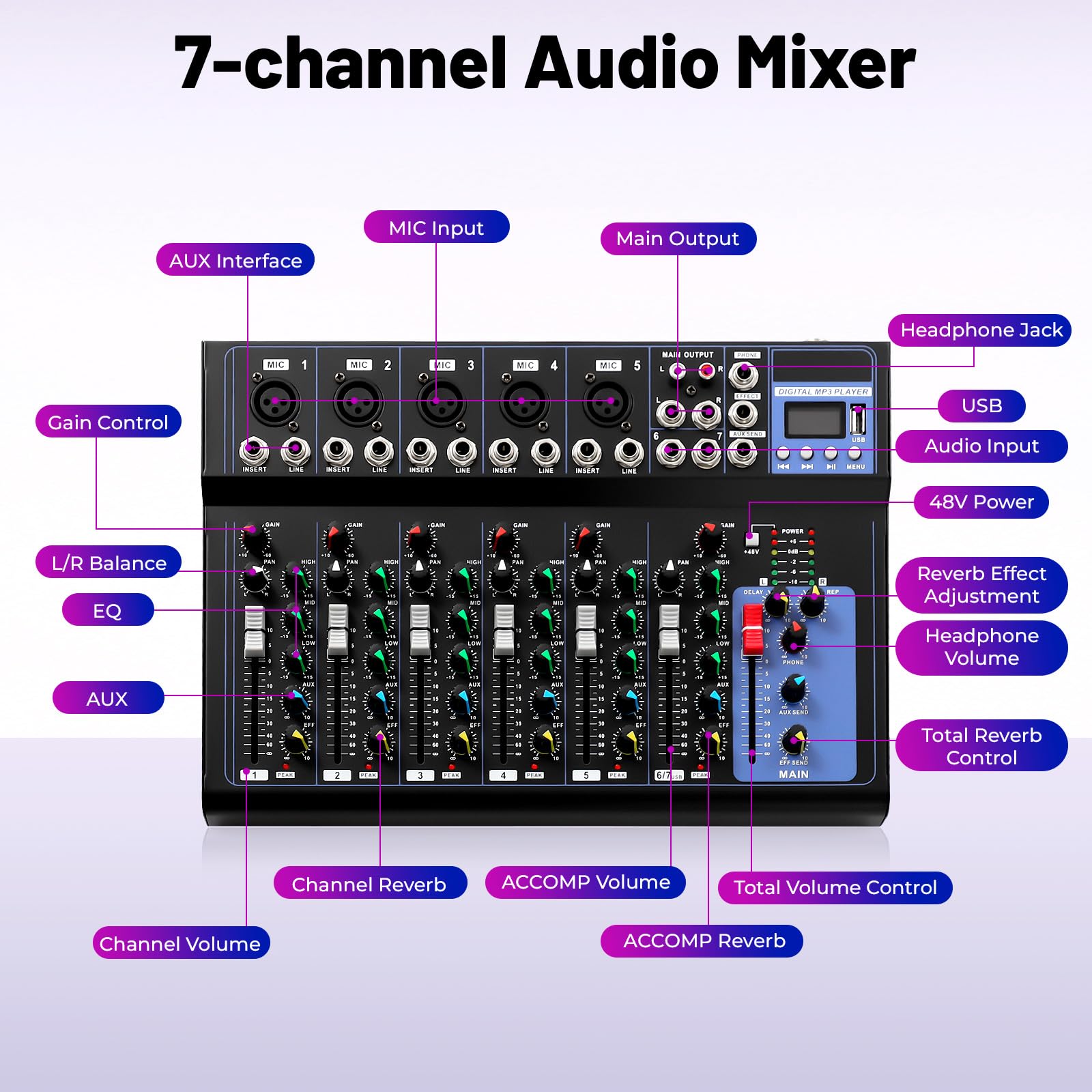 Ibiza Sound DJM250BT-MKII - 2-Kanaals DJ mengpaneel met USB, SD & Bluetooth