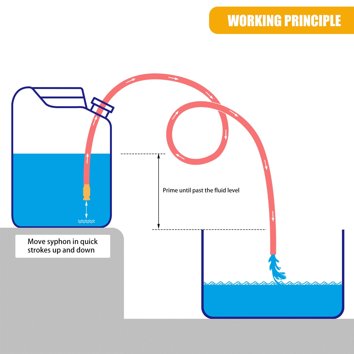 Pumpschlauch Schüttelschlauch,Schüttelpumpe Schlauchpumpe,Orange Siphonpumpe Transfer Pumpe Handpumpe,Schüttelschlauch Benzin Selbstansaugenden Schlauch für Gas/Benzin/Diesel/Kraftstoff
