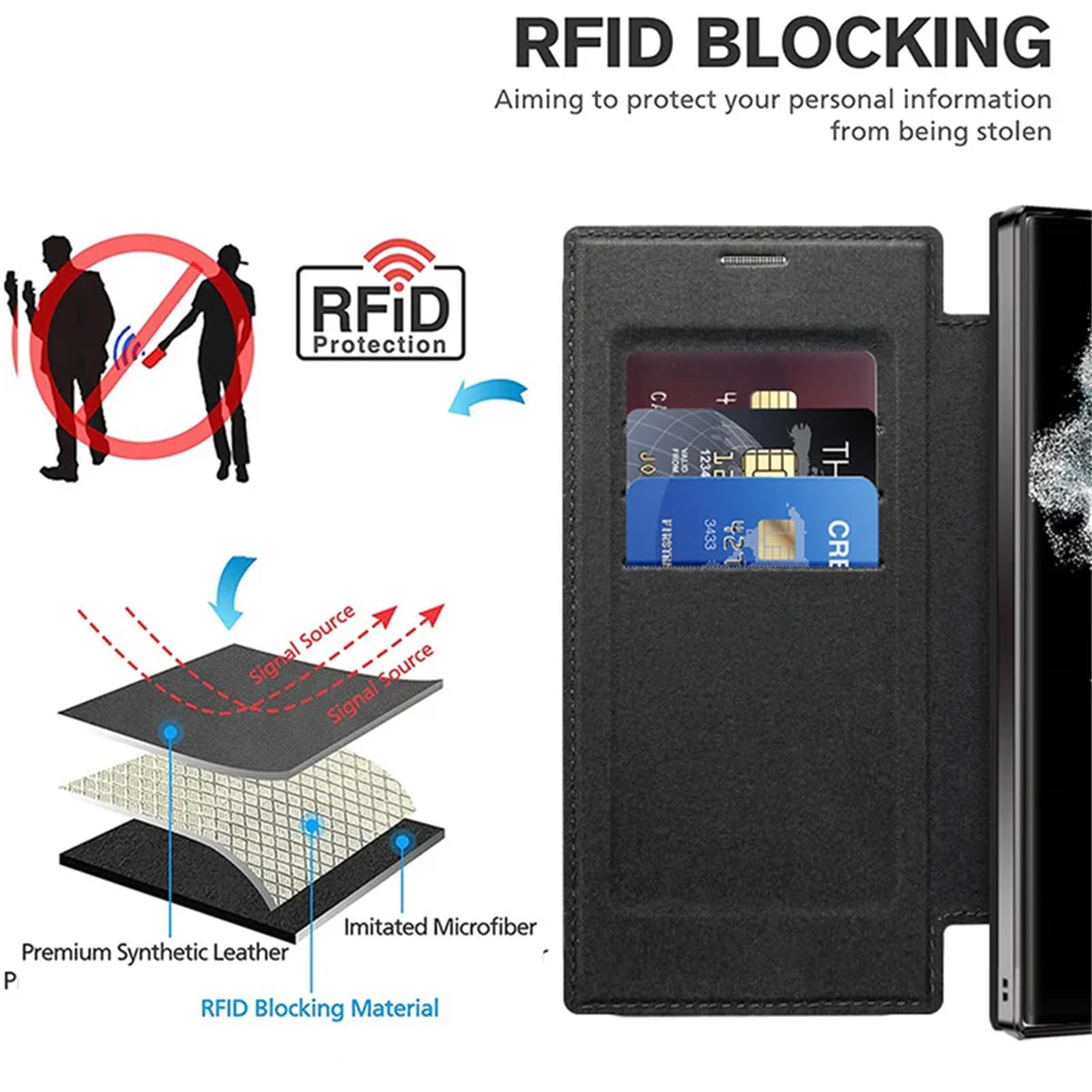 Brieftaschen-Hülle für Samsung Galaxy S22 Ultra/S22 Plus/S22, [kompatibel mit MagSafe], vergilbungsfreie Lederhülle, kristallklare Hülle mit Kartenhalter, Kameraschutz