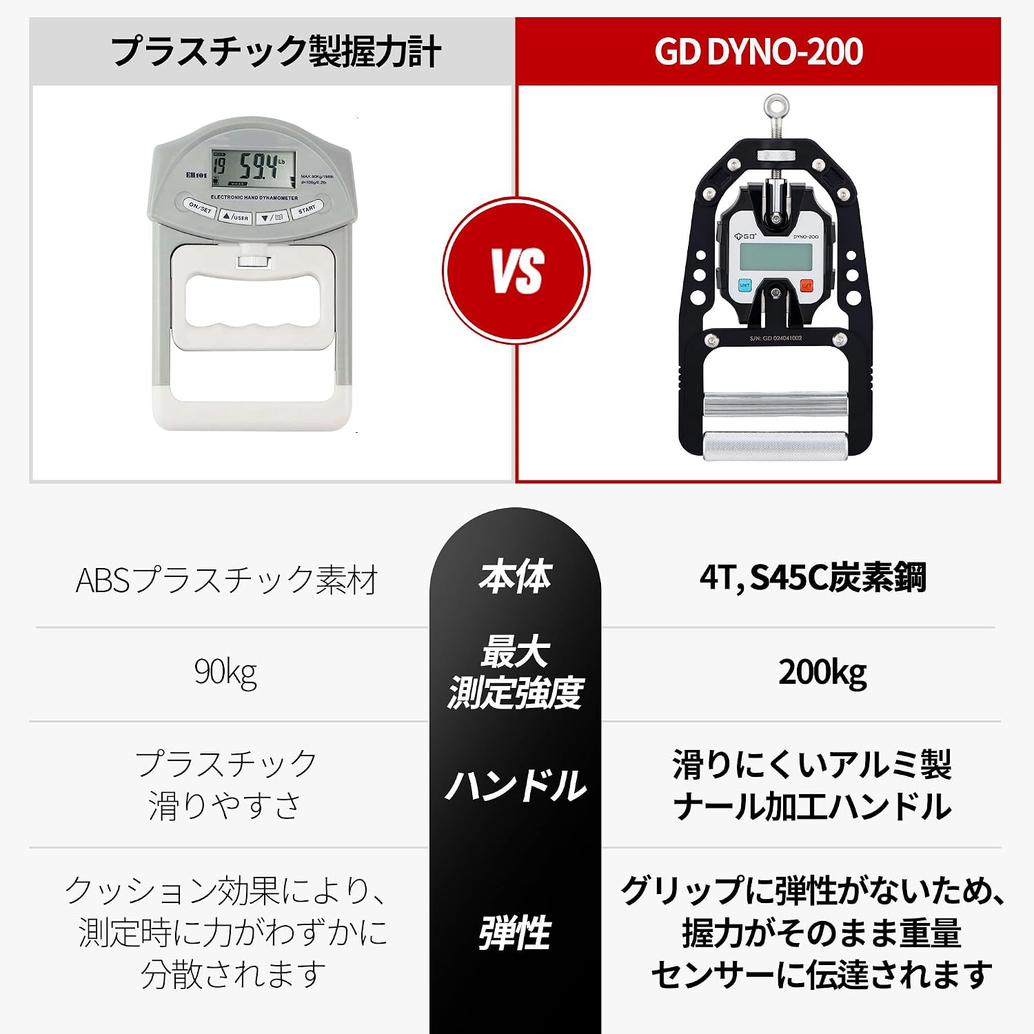デジタル握力計GD DYNO-200 高精度 正規品 グリップ幅調整可能 0~200kg 
