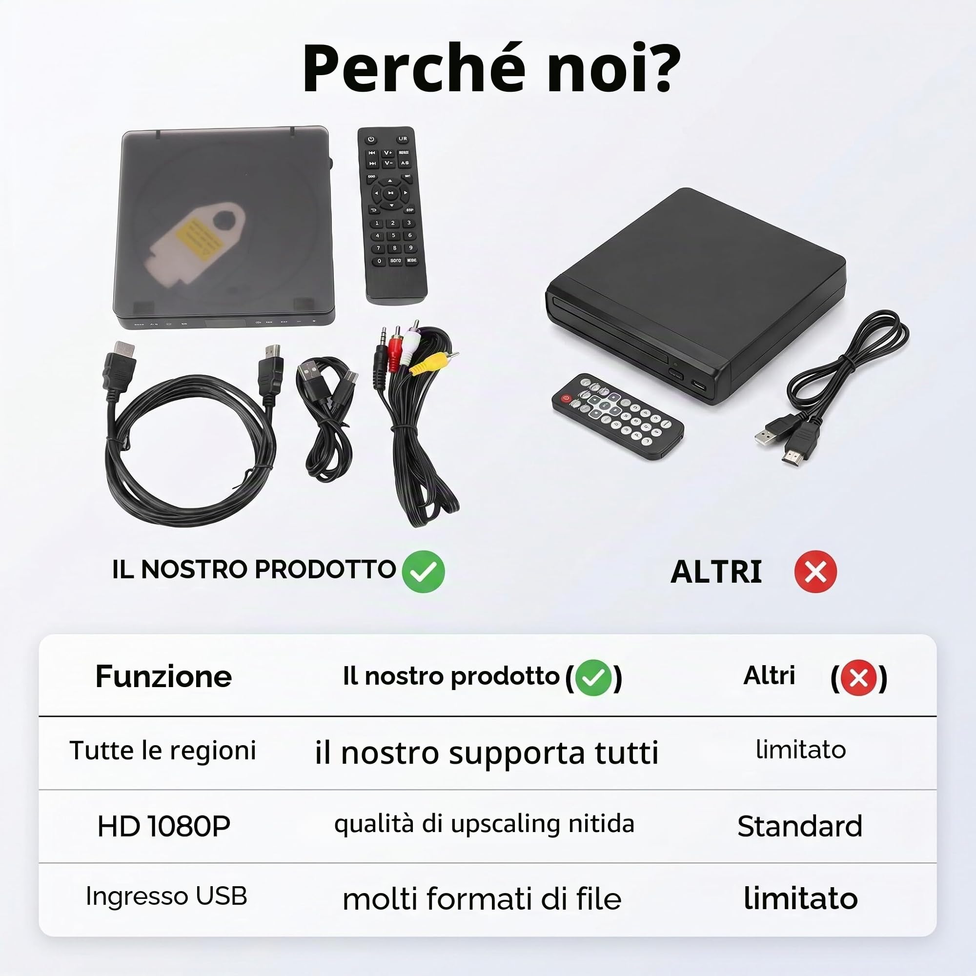 Ejoyous Lettori DVD Per TV, Full HD 1080P Lettore DVD Compatto Universale Connessione HDMI e AV Up Conversion, Per Smart TV Proiettore Display