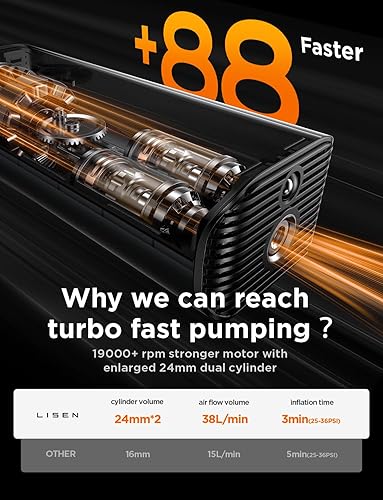 Miniatura 3 de LISEN Tire Inflator Portable Air Compressor for Car Tires 12V Ultra Small Air Pump for Car Tires 38Lmin Super Fast Inflate 150 PSI LED Light Digital