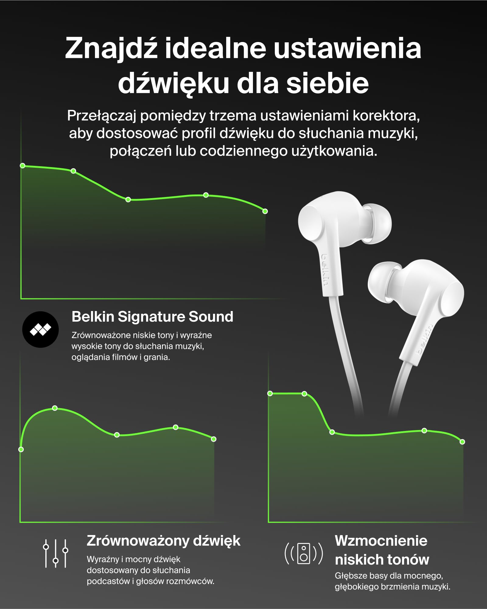 Belkin SoundForm ANC Słuchawki Przewodowe ze Złączem USB-C, Douszne z Mikrofonem – do Urządzeń iPhone 17, iPhone 16, iPad Mini, Galaxy S25, Google Pixel 9, Android i Innych – Białe