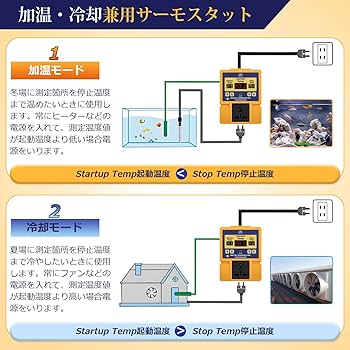 BioloMix 低温調理器 40cm デジタル温度制御 Amazon.co.jp ほしい物ランキング: 低温調理器 で、ほしい物