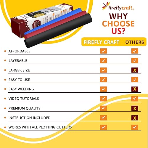 Miniatura 4 de Firefly Craft - Lámina de vinilo de transferencia de calor regular, vinilo HTV, para planchar para usar con Cricut y Silhouette, vinilo de prensa de
