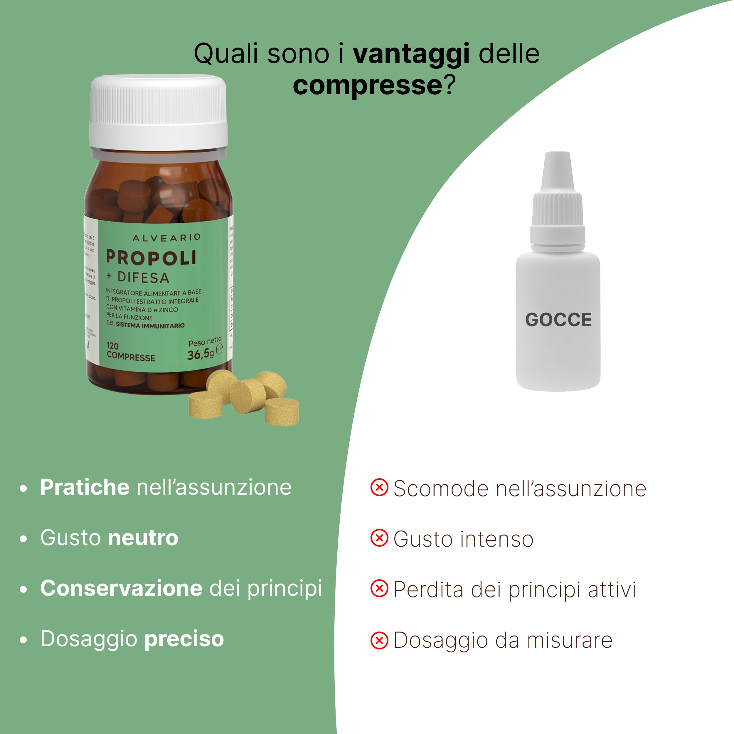 ALVEARIO Propoli + Vitamina D e Zinco | Rafforza Difese immunitarie 120 compresse adulti e bambini | Protegge dal Mal di Gola, Allevia la Stanchezza Fisica e Mentale
