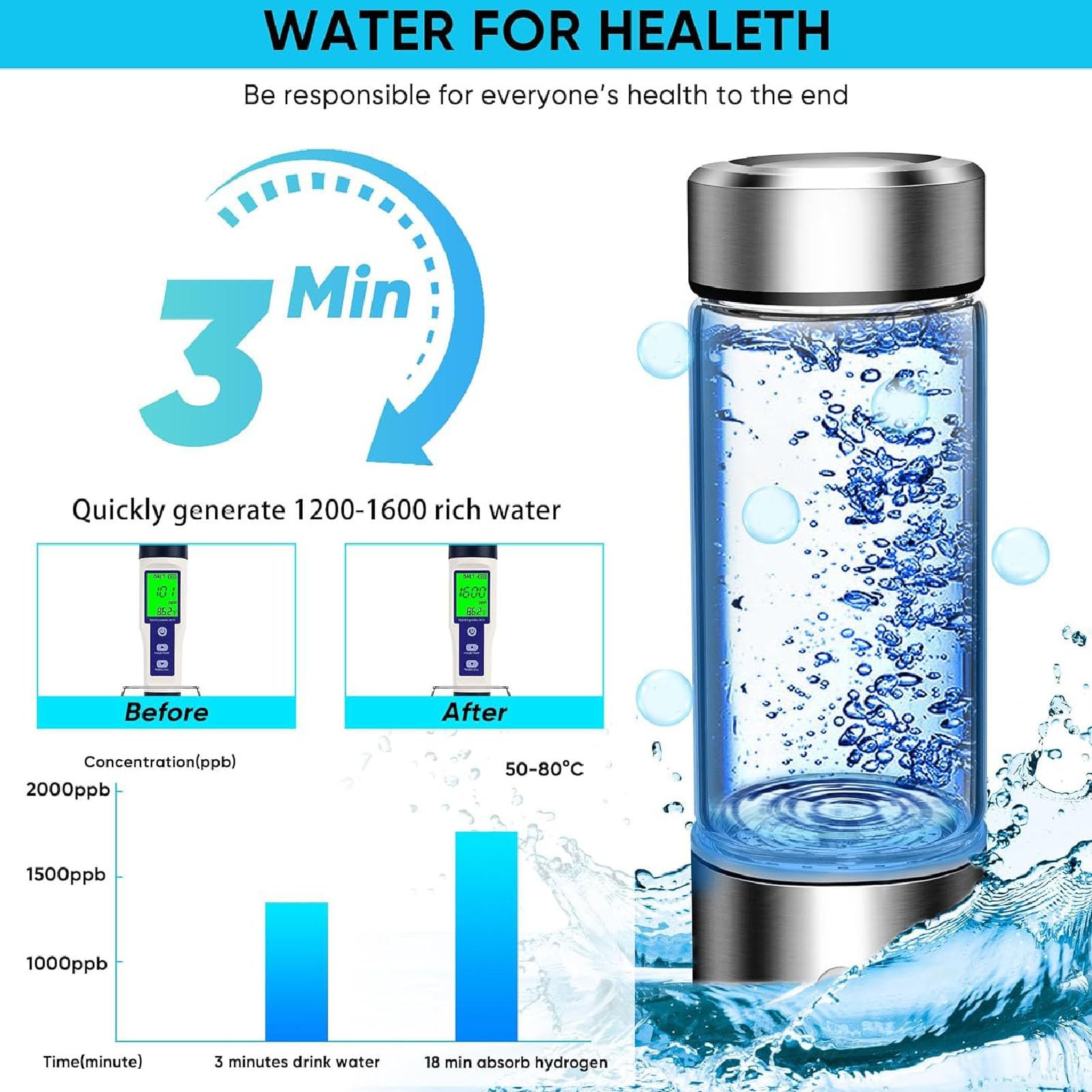 Amazon.co.jp: 水素水ボトル、420ml水素水生成器、ポータブル
