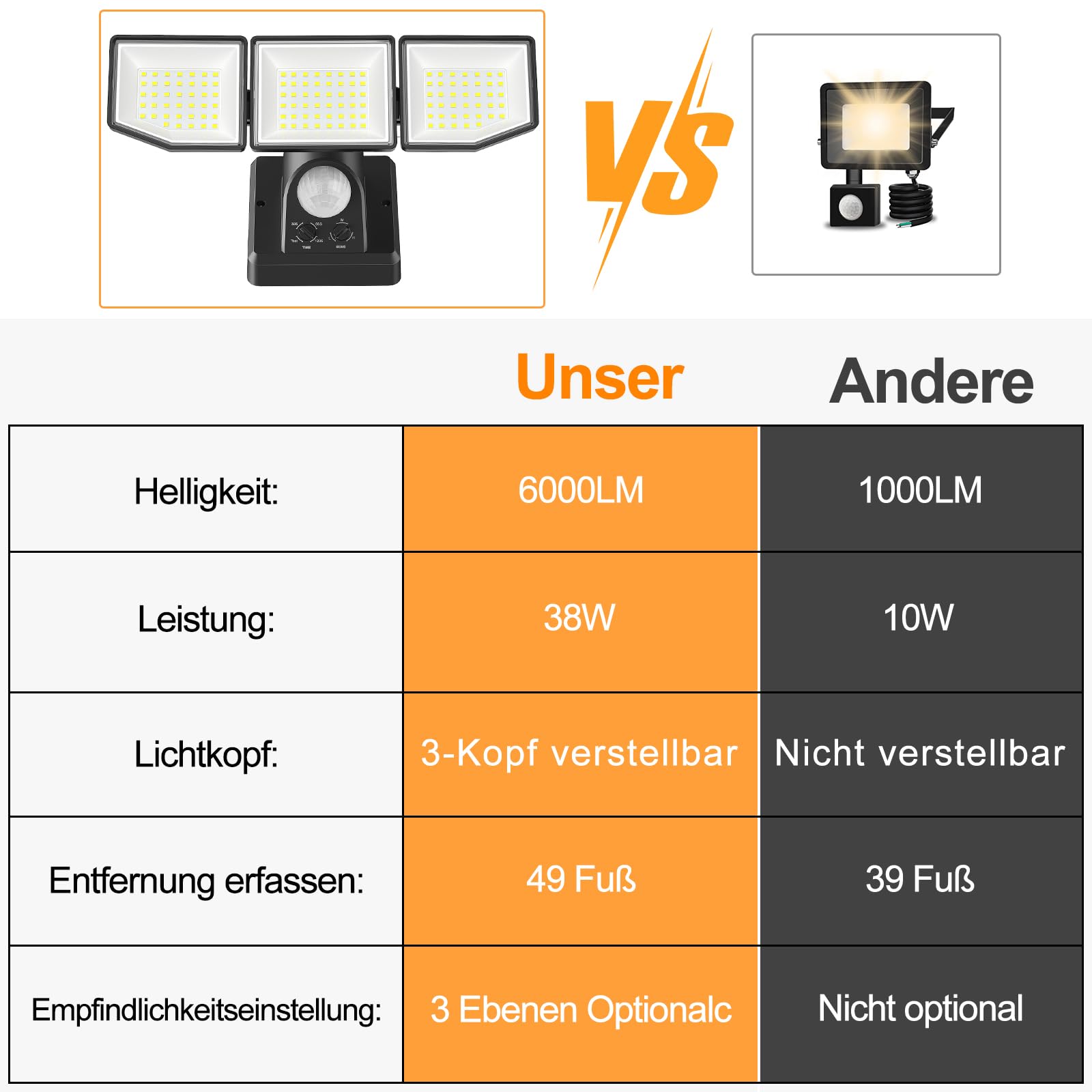 LED Strahler mit Bewegungsmelder Außen, 6000LM 38W Superhell Außenstrahler mit verstellbaren 3 Köpfe, 6500K Kaltweiß LED Scheinwerfer, IP65 Wasserdicht Aussenleuchte für Garage, Garten, Hof…