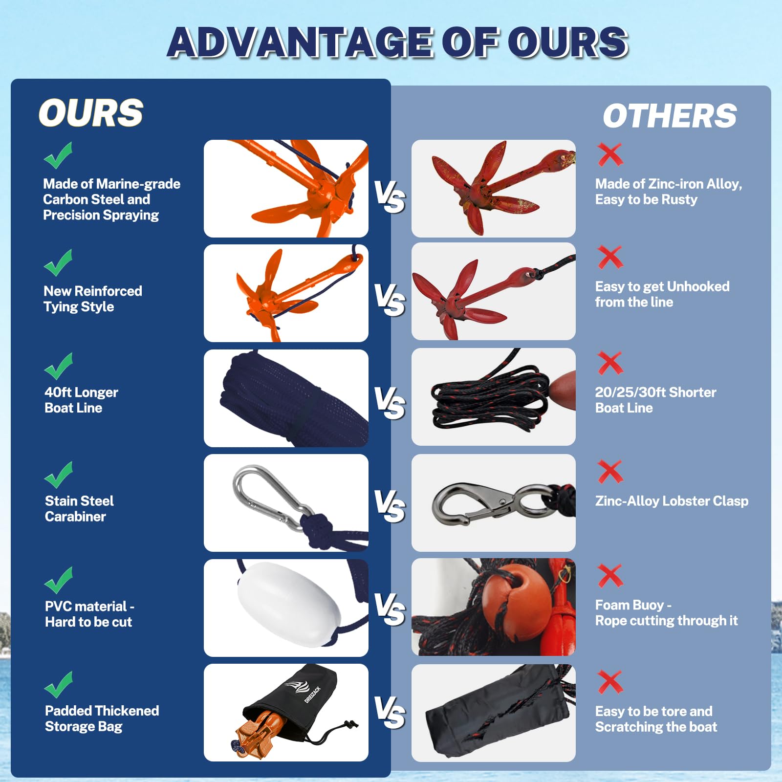 VEVOR Kit - 3.5 Lb Anchor With 26.2 Ft Rope & Buoy For Paddle Boards Kayak Anchor - Foto 2