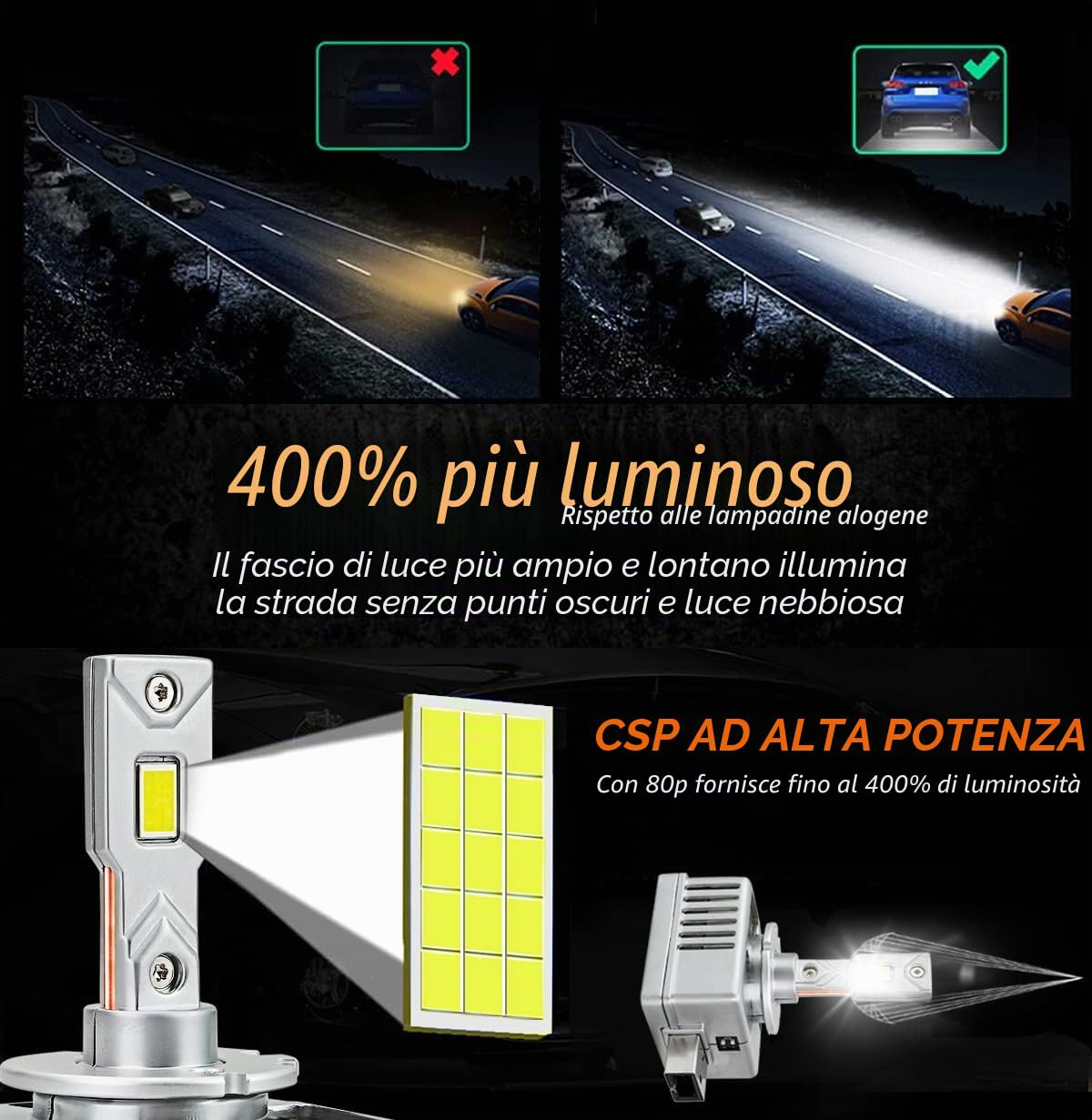 D-Lumina Lampadina D1S LED D1R D1C, 90W 18000LM 6500K, kit di Conversione Luci di Ricambio per Fari Anabbaglianti, Plug and Play a Original HID Ballat, Confezione da 2