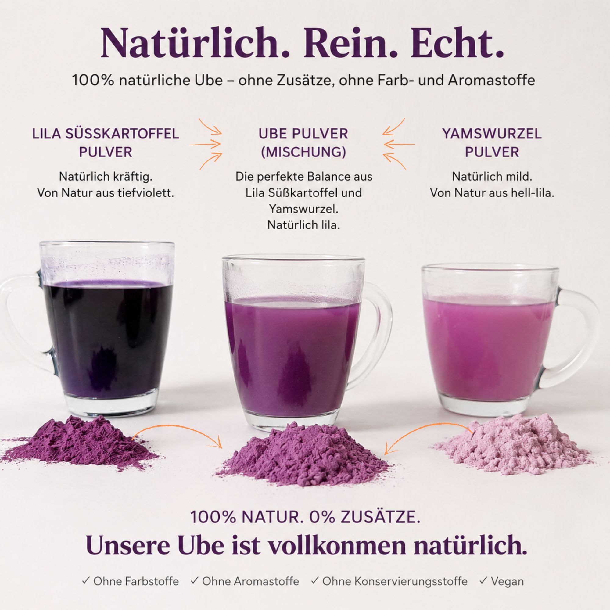 Biomalab Ube Pulver (140g Dose) – 100% Natürliche Yamswurzel & Lila Süßkartoffel – Original Premium Purple Yam Powder – Vegan, Glutenfrei & Ohne Zuckerzusatz – Ideal für Ube Latte, Bubble Tea & Backen