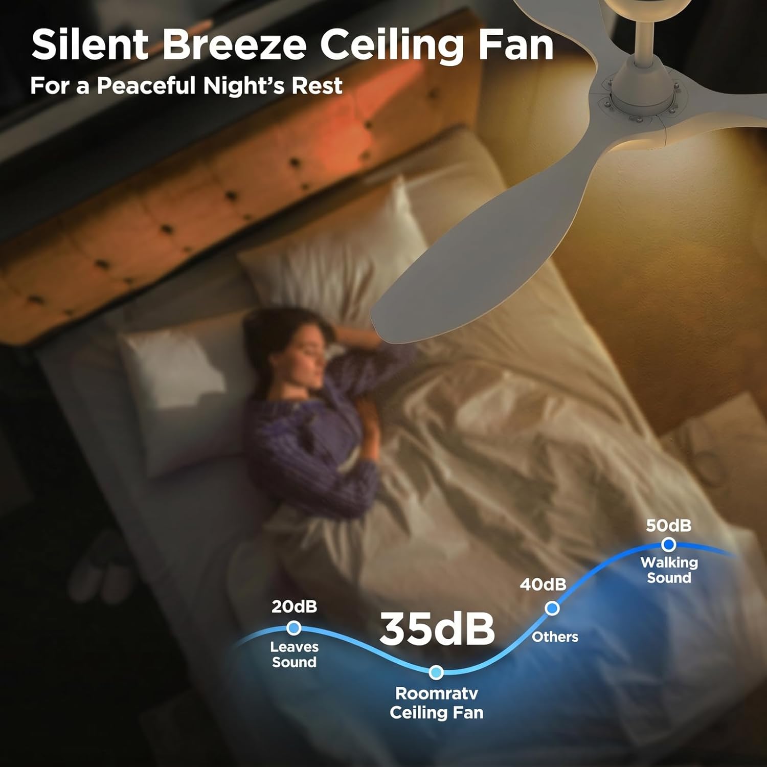 Roomratv 52'' Modern Ceiling Fan with Light, Wide Blade Design, Remote image 5