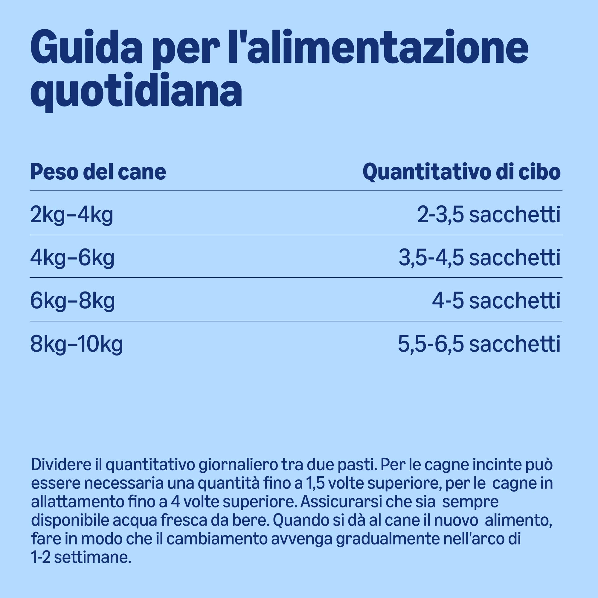 by Amazon Alimento completo per cani adulti, Selezione di carne in salsa, 4.8 kg, 48 confezioni da 100g