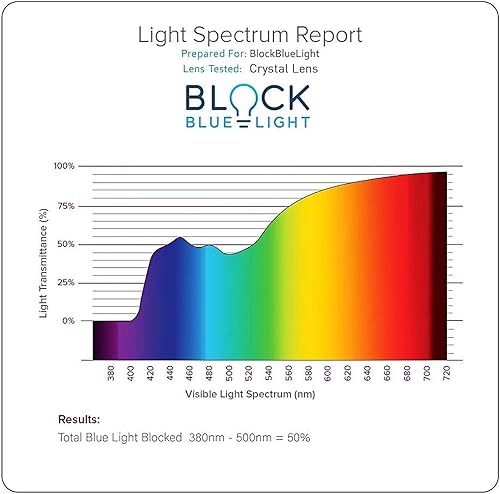 Miniatura 3 de CARFIA Rectangle Blue Light Blocking Glasses for Men UV Protection Computer Gaming Glasses