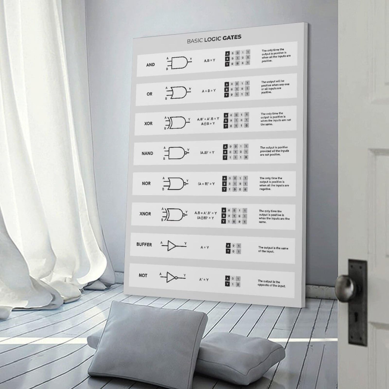 Póster de Logic Gates para ingeniero electrónico, impresión de referencia para electricistas, arte de pared de laboratorio de electrónica, idea de decoración de ingeniería para taller, lienzo Wa
