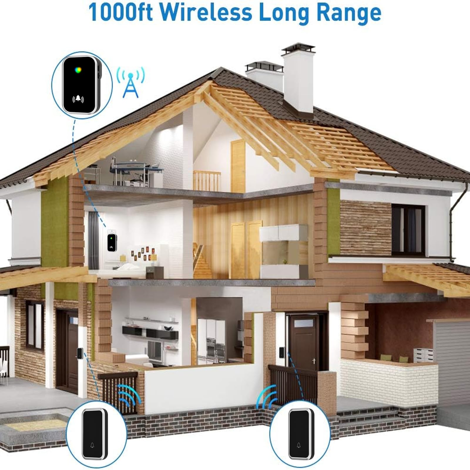 Wireless Door Bell for Home and Office, Small Calling Bell for Office, Upto 1000 Feet Range with 36 Melodies Chimes, LED Flash, 4 Level Volume Doorbell Alarm (2 Transmitter & Receiver) — Amazon image 2