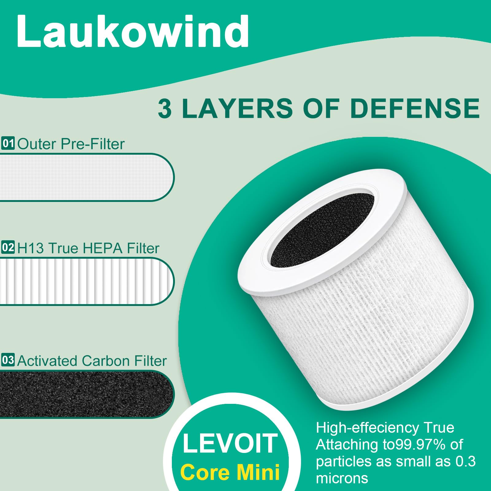 2 Pack Core Mini Replacement Filter Compatible with LEVOIT Core Mini Air Purifier - Image 2