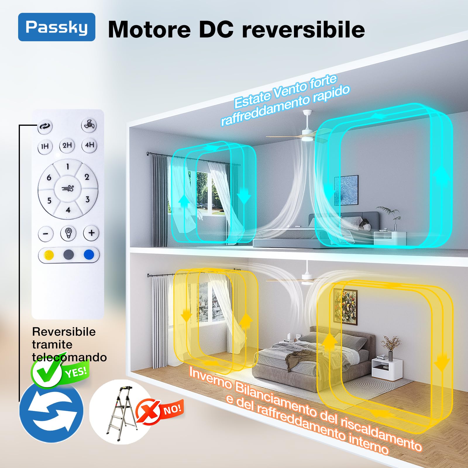 Passky Ventilatore da soffitto con illuminazione e telecomando, ventilatore da soffitto con luce, 3 pale, motore DC, 132 cm, bianco
