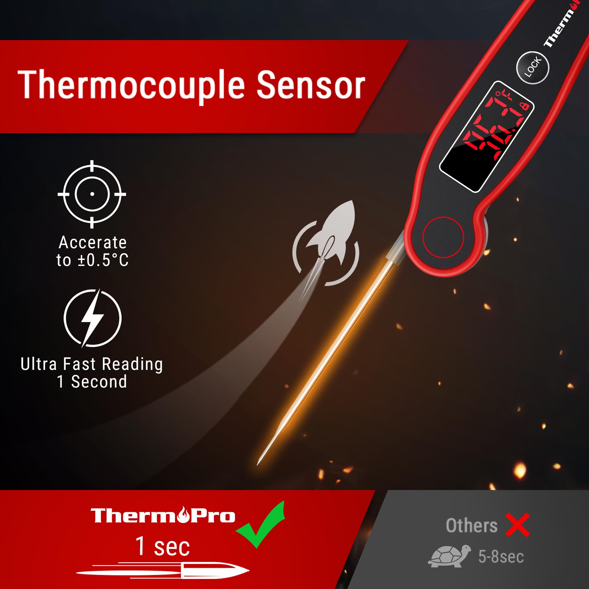 ThermoPro TP19 Termómetro de Cocina Digital Impermeable para Carne con Retroiluminación y Termopar Ambidiestro Termómetro de Lectura Instantánea Termómetro de Alimento para Liquidos Aceite Barbacoa