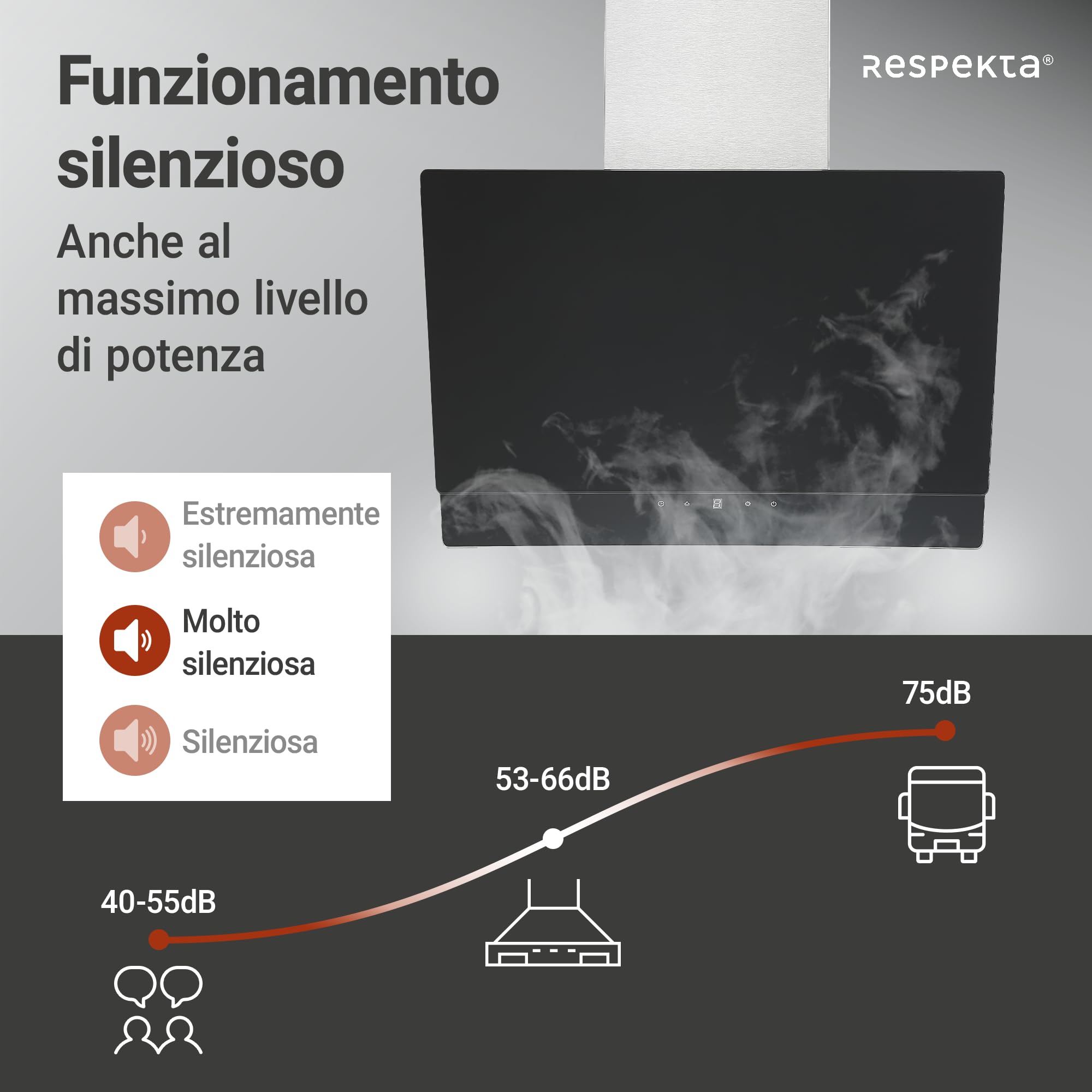 Respekta Cappa Cucina Inclinata Con Spazio Per La Testa, Cappa Cucina Verticale 60 Cm, Scocca In Acciaio Inox Con Vetro Bianco, Funzione Di Scarico E Ricircolo, CH77060SA, A, 53–66 Db