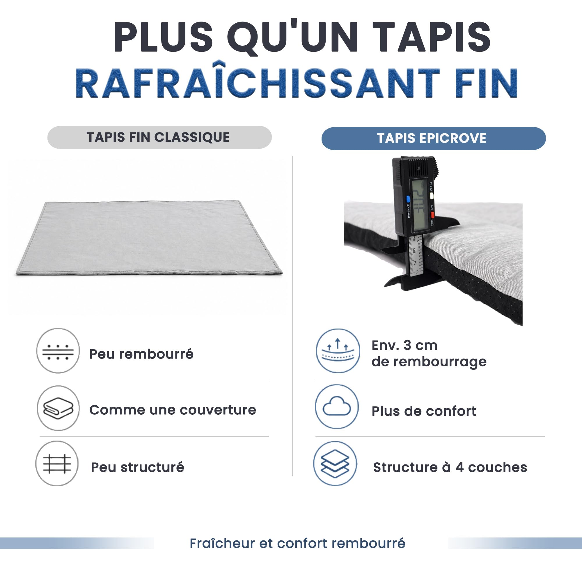 Tapis Rafraîchissant Chien sans Gel, Q-Max ≥ 0,4, 90×65/120×75 cm | Surface PE Q-Max ≥ 0,4, rembourrage env. 3 cm, base antidérapante et lavable pour la maison, la voiture et la cage