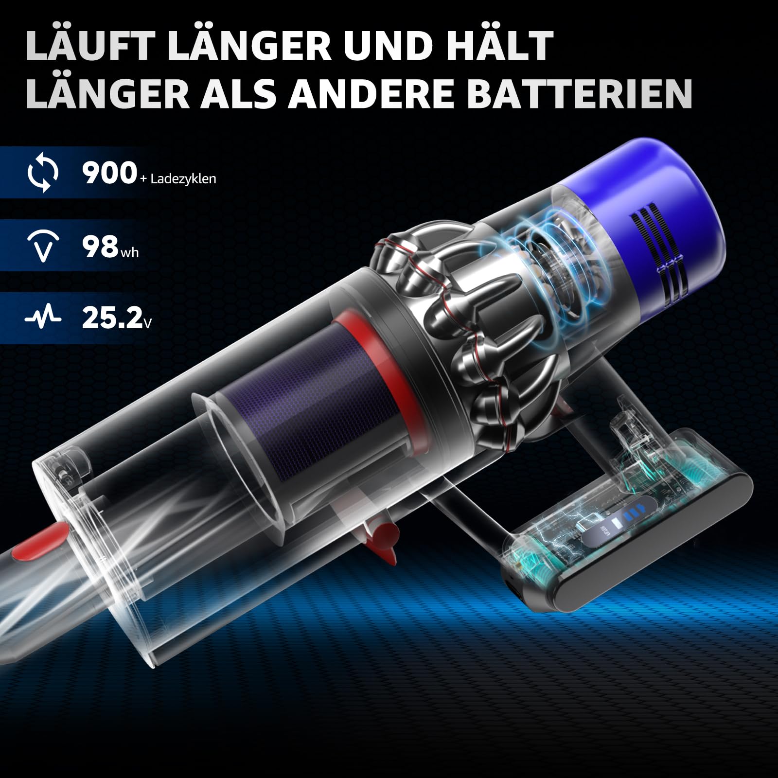 EGR V10 SV12 Ersatzakku für Dyson V10 SV12, inkl. 2 Filter | Akku für Dyson V10 SV12 Animal Absolute Motorhead Fluffy Total Clean Staubsauger (Gilt Nicht für V8/SV10)