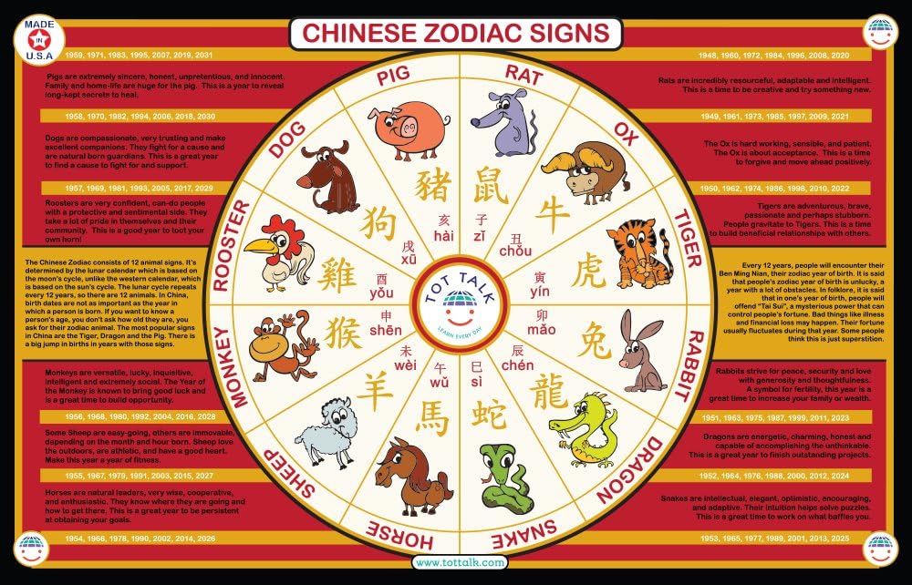 Tot Talk Chinese Zodiac Signs Placemat for Kids – Made in USA – Durable, Double-Sided, Learning Placemat Zodiac Signs & History – Waterproof Wipeable, 17.5” x 11.5”