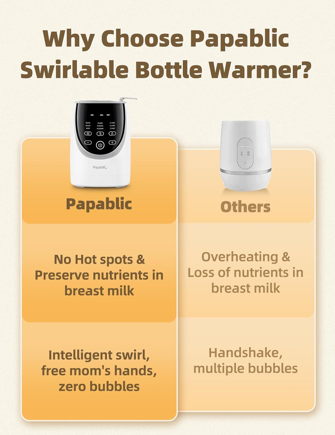 Papablic Swirlable Bottle Warmer showing 9-in-1 multi-function icons