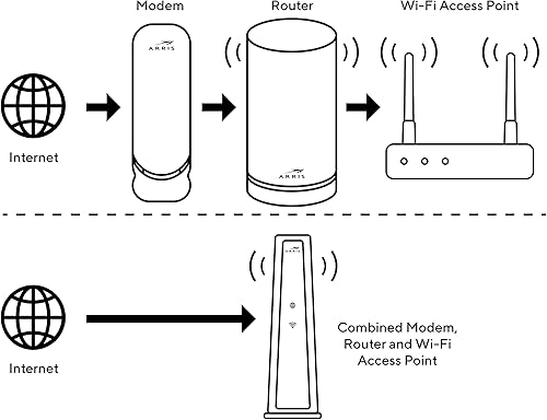 Miniatura 6 de ARRIS Surfboard G34 DOCSIS 3.1 Gigabit Cable módem y router AX3000 Wi-Fi 6, aprobado para Cox, Spectrum, Xfinity y otros (renovado) negro