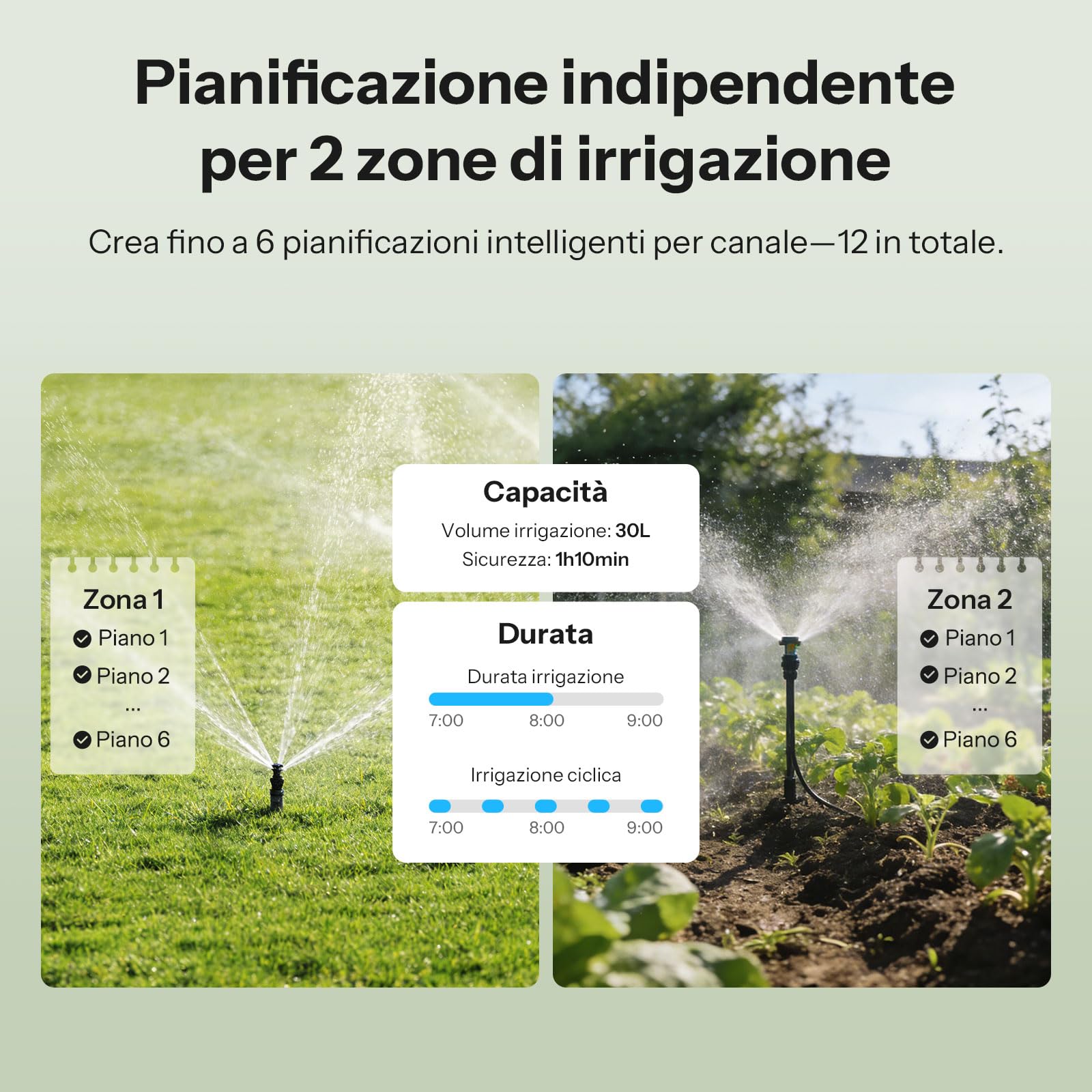SONOFF SWV-ZF2E Hydro DUO Timer irrigazione Zigbee a 2 zone, ingresso in ottone, IP65, alimentazione Type-C e 4 AA, adattamento meteo con misuratore di flusso, hub Zigbee richiesto, Home Assistant