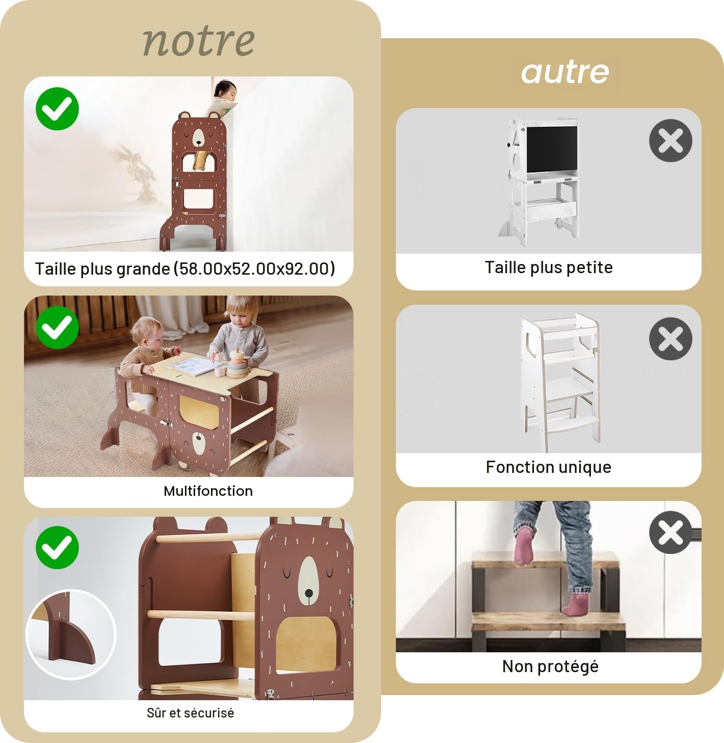 Labebe Tour d Observation Enfant, Grande Taille Tour d'observation Montessori 1-3 Ans,Tour Montessori multifonctionnelle 3 en 1 - l'ours Brun