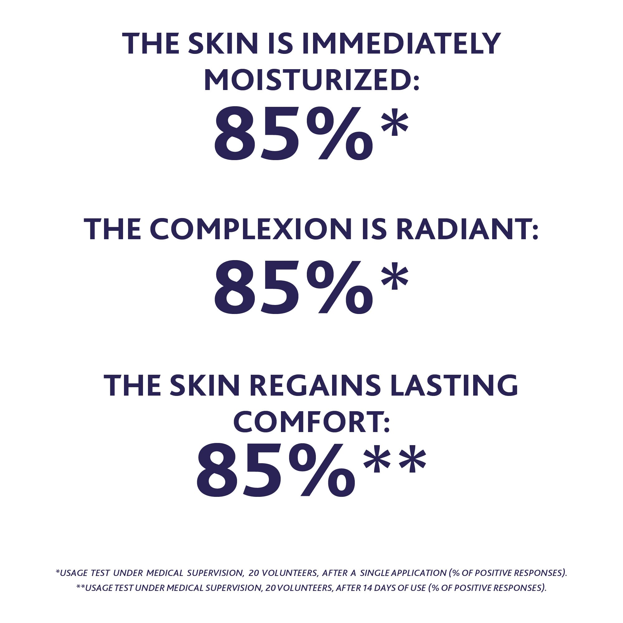 Esthederm - Intensive Hyaluronic Mask - Moisturizing - Wrinkles and Fine Lines