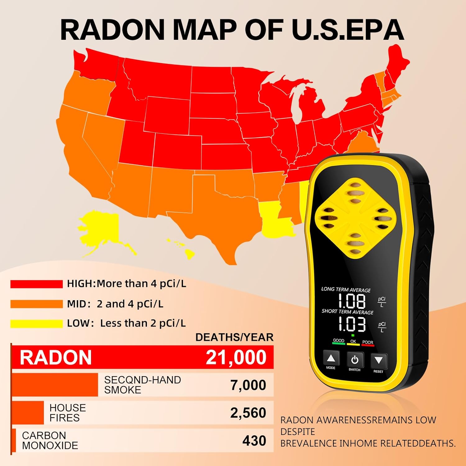Digital Radon Detector - HD LCD Desktop Monitor with 10-Year Sensor, 2-3 Year Battery (6H Charge), Real-Time pCi/L Readings for Home & Office Safety