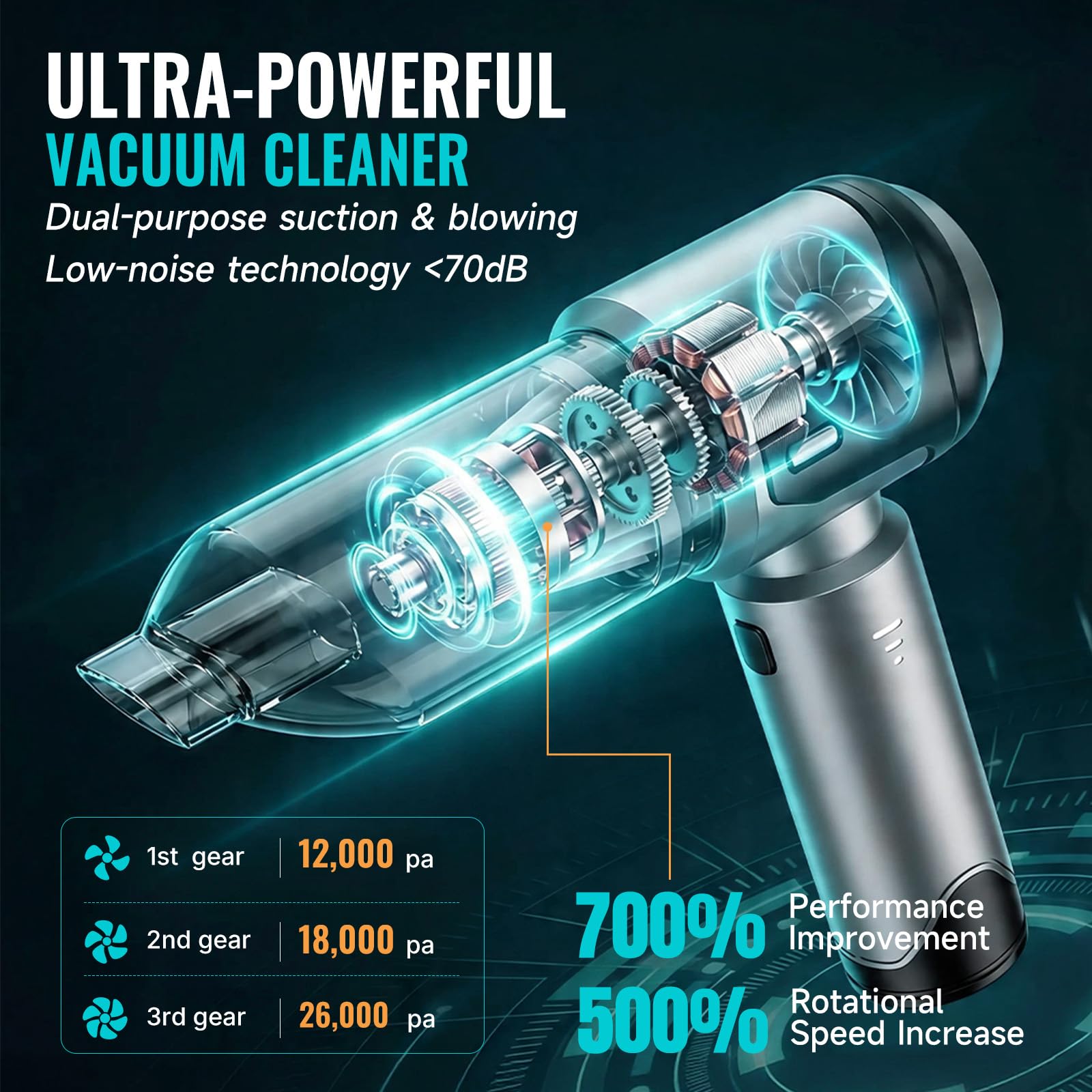 Aspirapolvere Auto Senza Fili Portatile, Aspirabriciole 26000PA, Mini Aspirapolvere 4 in 1 Vacuum Cleaner, Aspira Briciole Potente Ideale per la Pulizia dell'auto e della Casa, Argento