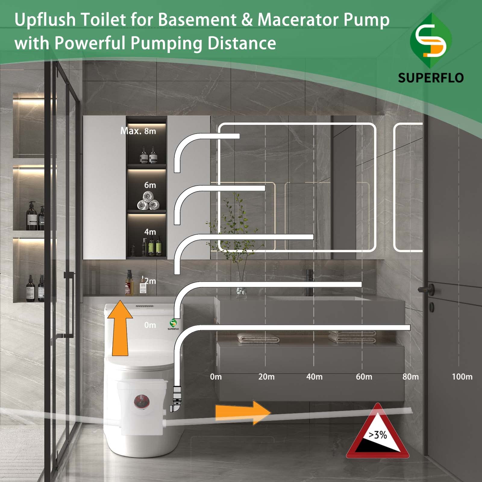 SUPERFLO Upflush Toilet Basement with 600W Macerating Toilet System, One Piece Toilet & AC Toilet Pump Max Pumping to V26.2 & H262 Feet, 3 Water Inlets for Bathroom Sink & Tub