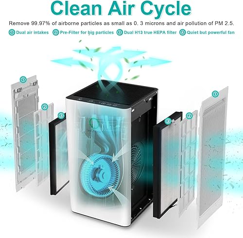Miniatura 4 de Purificadores de aire para el hogar, purificador de aire HEPA de hasta 2000 pies cuadrados con sensor de calidad del aire, purificador de aire para