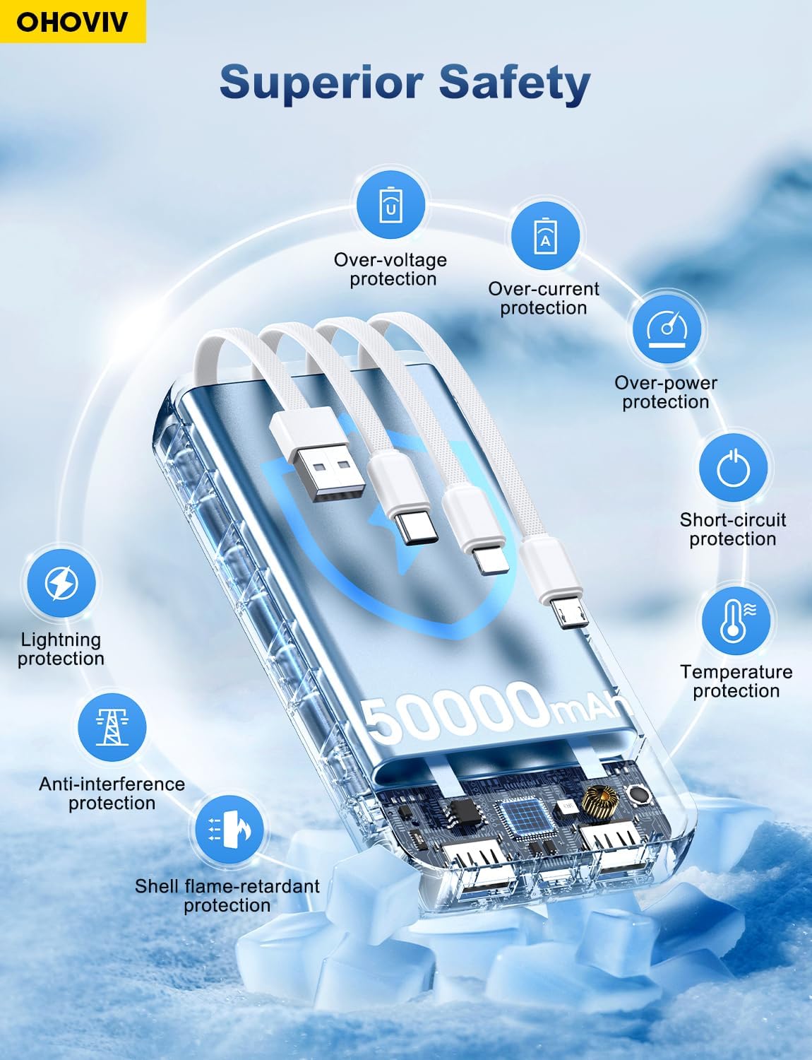 Portable Charger Power Bank 50000mAh Battery Pack, 22.5W Fast Charging PowerBank with Built in Cables,Travel Essential USB-C Portable Phone Charger for iPhone Samsung Pixel Android iPad-White - Image 7