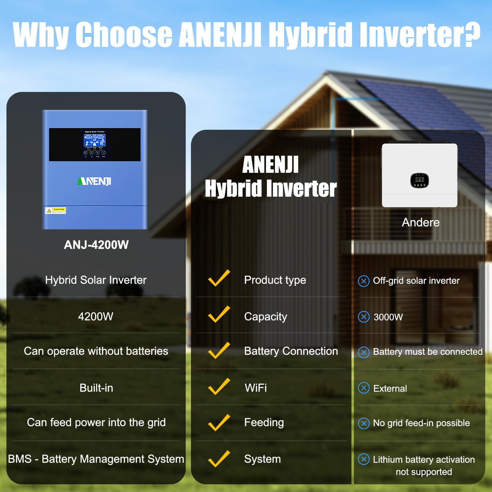 4200W Hybrid Wechselrichter 24V DC/230V AC Reiner Sinus Solarwechselrichter 100A MPPT + Netzeinspeisung,Max PV-Eingangsspannung 500V + 4 Lademodi für 24V Lithium Batterien Wohnmobile/Hausnotstrom