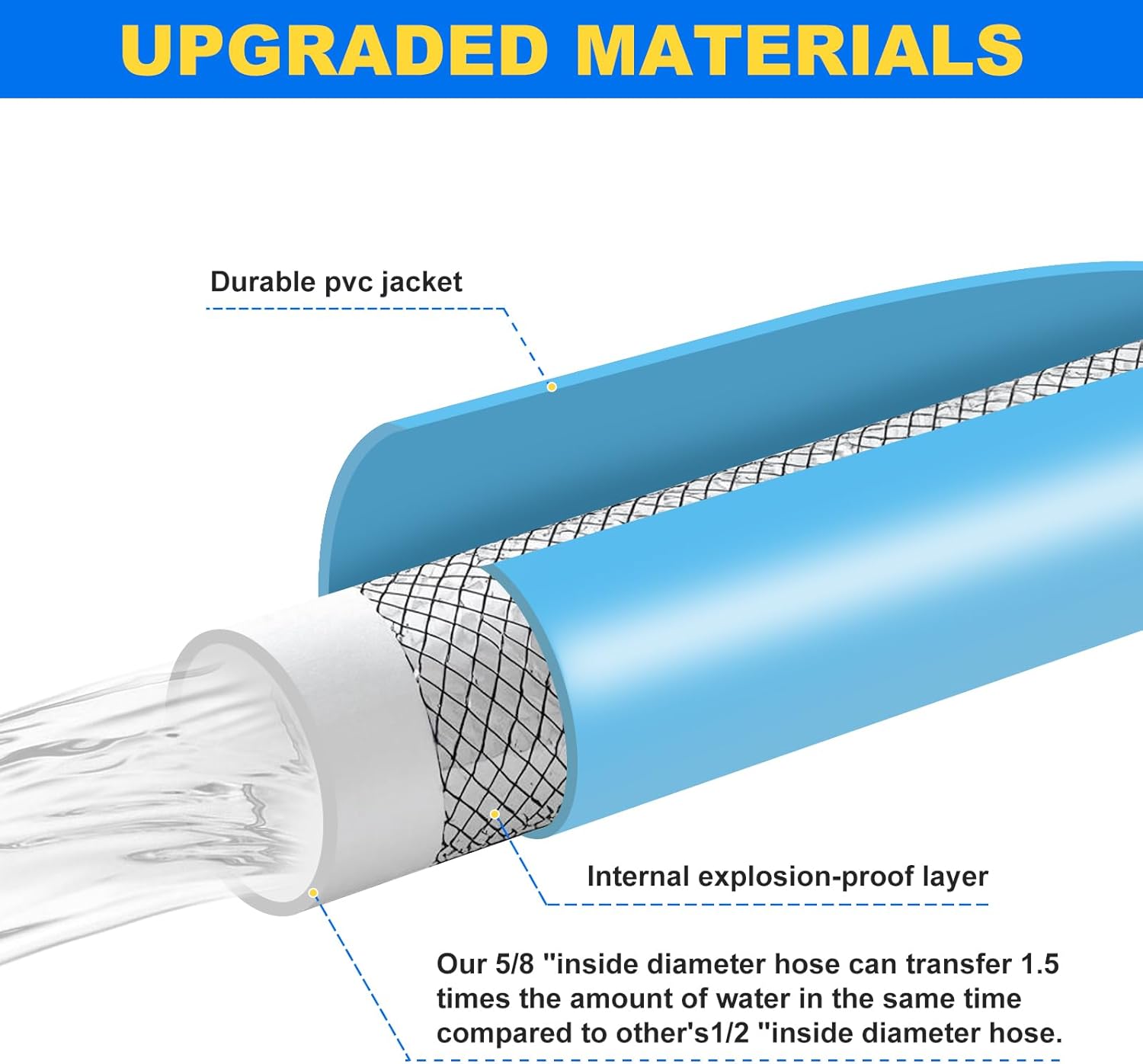 BHB 75 FT Garden Hose 5/8" ID Heavy Duty Water Hose Compatible with Garden & RV Ultra-Flexible Hybrid Polymer Kink & Tangle Resistant GHT3/4" Aluminum Connectors 600 Psi with Storage Bag