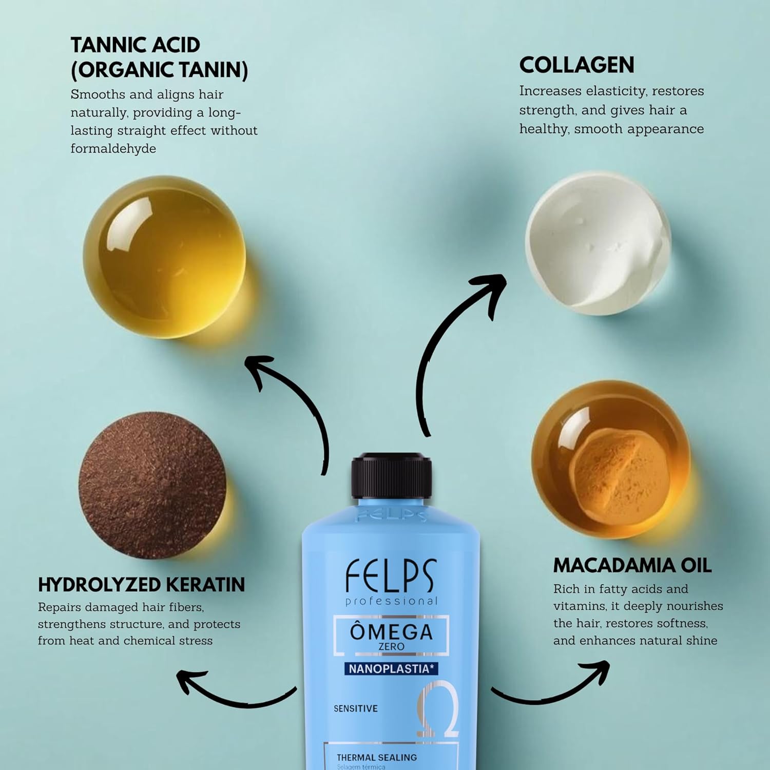 Felps Professional Omega Sensitive - Thermal Sealing Unique Nanoplasty - Brazilian Keratin Blowout - Straightening & Smoothing Hair Treatment - Formaldehyde Free 500ml/16.90.oz - Image 3