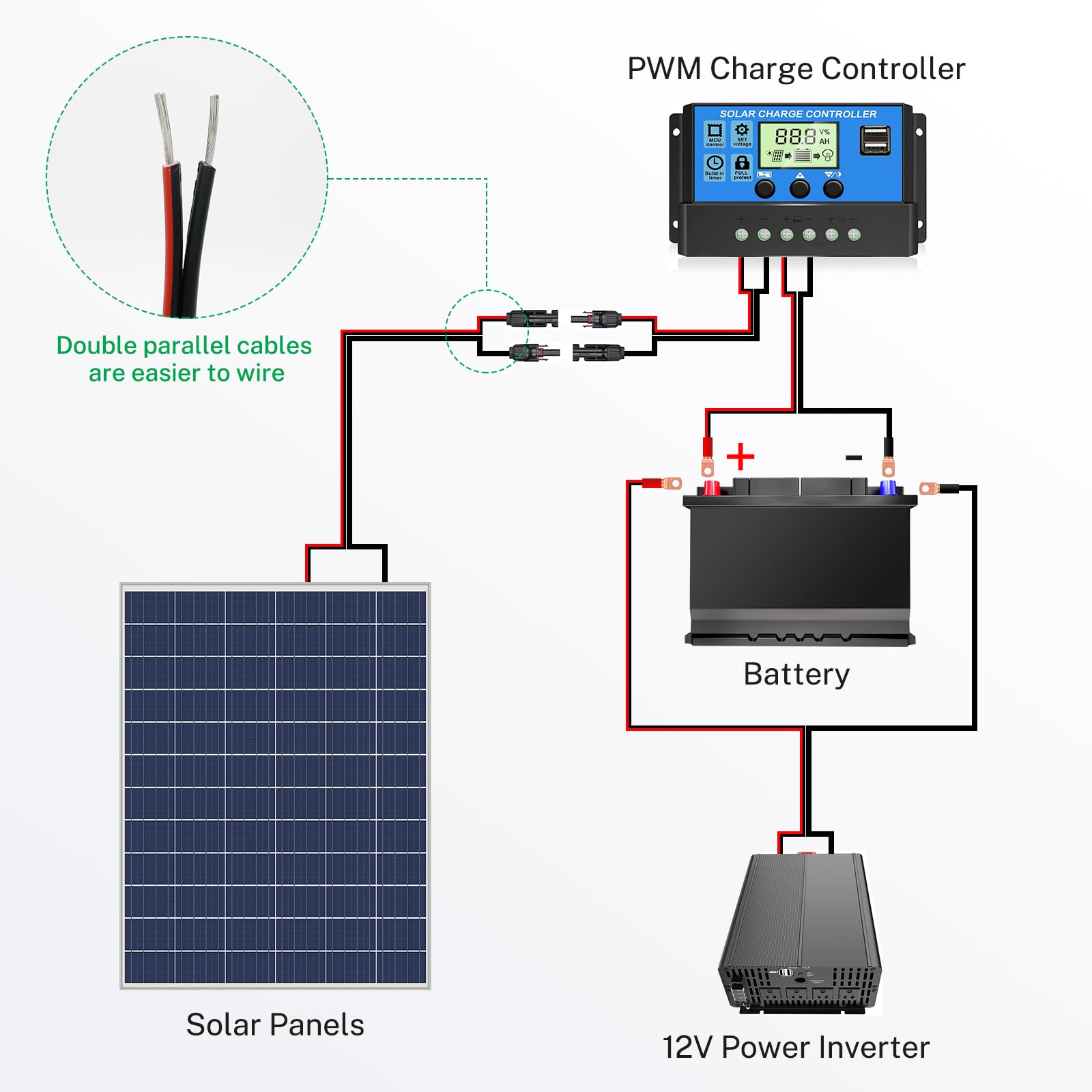 FIRMERST Solarkabel 2×6mm² für Photovoltaikanlagen rot schwarz 25 Meter