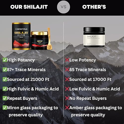 Miniatura 5 de Infinity+ Premium Himalayan Organic Shilajit Elixir  Más de 87 minerales vitales  Aumenta la energía, la inmunidad y la vitalidad  Enriquecido con