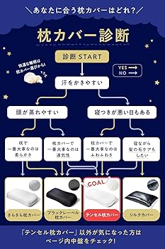枕カバー　画像　M　 71C78K4NV0L._UF894,1000_QL80_.jpg