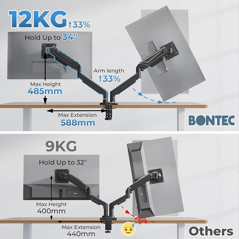 BONTEC Dual Monitor Tartó Gázrugós Kar 2 Képernyőhöz 15-34" Forgatható Magasságállítható