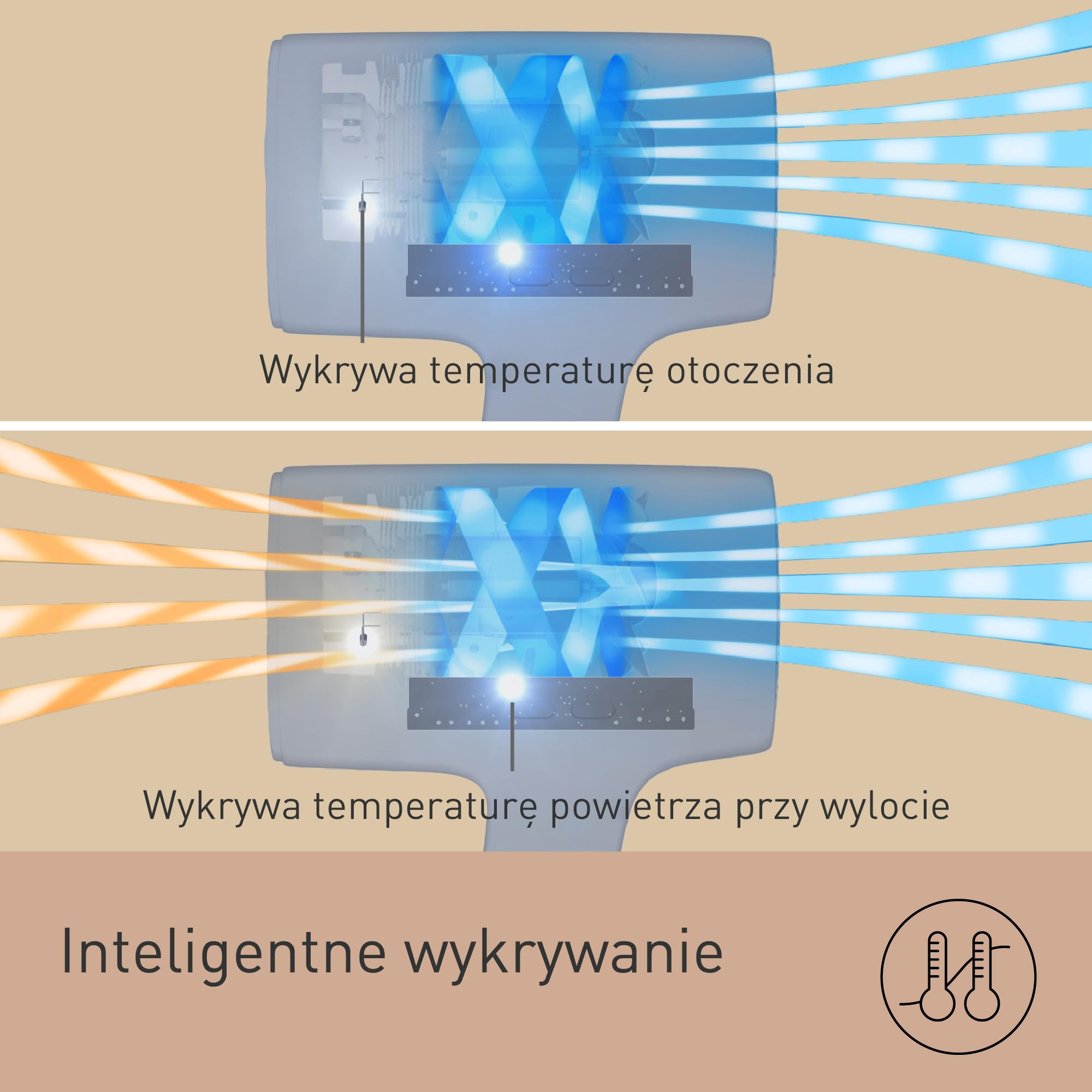 Panasonic EH-NA9N-E825 suszarka do włosów z jonizacją, nanoe, szybkie suszenie bez uszkodzeń, inteligentne czujniki, tryby pielęgnacji skóry głowy i twarzy, koncentrator, 1600 W, Greige