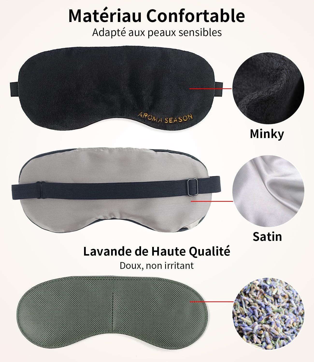 Aroma Season Masque pour les yeux de blépharite, masque pour les yeux chauffé pour les yeux secs Blépharite Orgelet, compresse pour les yeux à chaleur humide (noire)