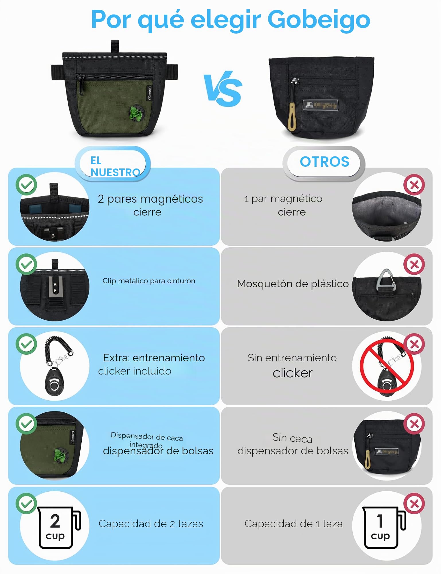 Bolsa de premios para perros y clicker de entrenamiento Gobeigo, dos cierres magnéticos mejorados para evitar derrames, bolsa de premios de 2 tazas con dispensador de bolsas para excrementos, bolsa de