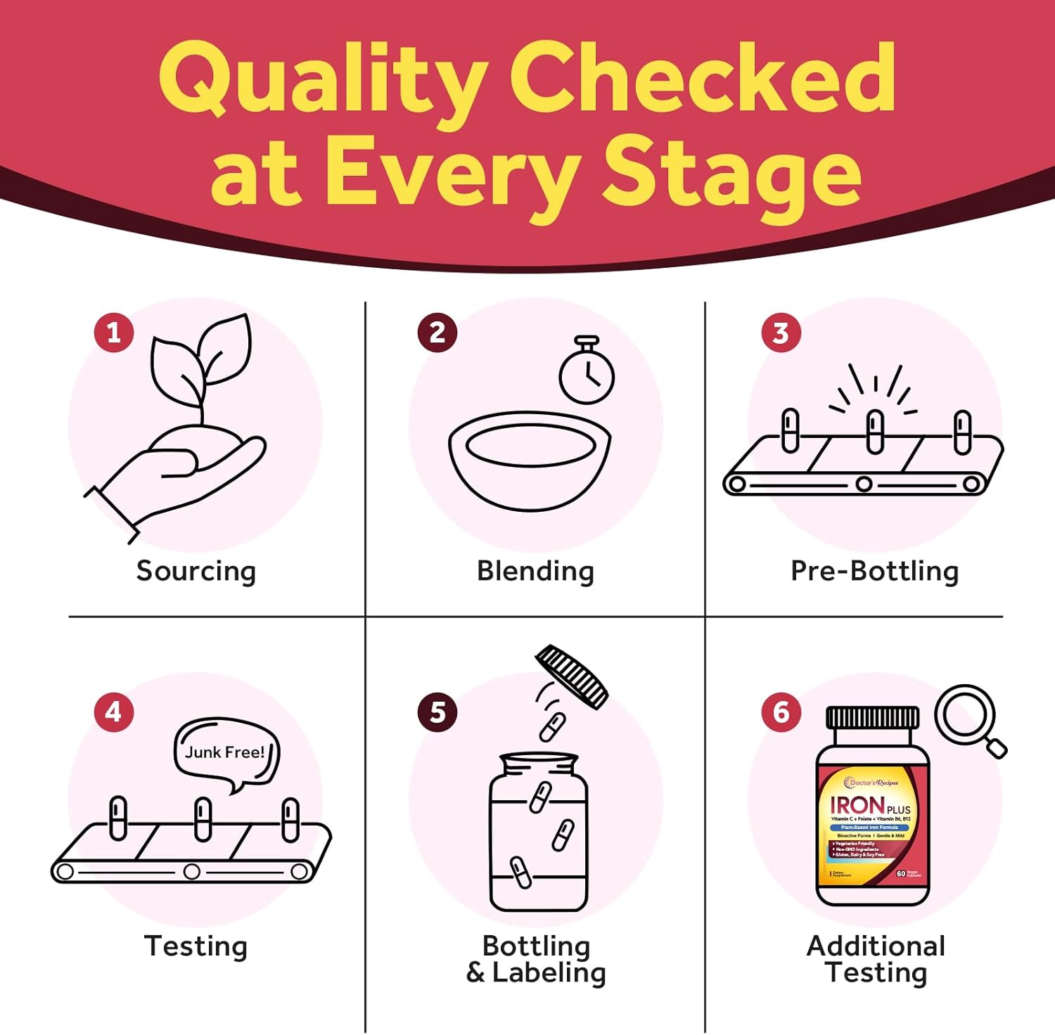 Doctor's Recipes Iron Supplement, Iron Bisglycinate with Vitamin C, B6, Folate & B12, Non-Constipating, Stomach Friendly, Gentle Iron Pills, 60 Vegan Caps - Image 7