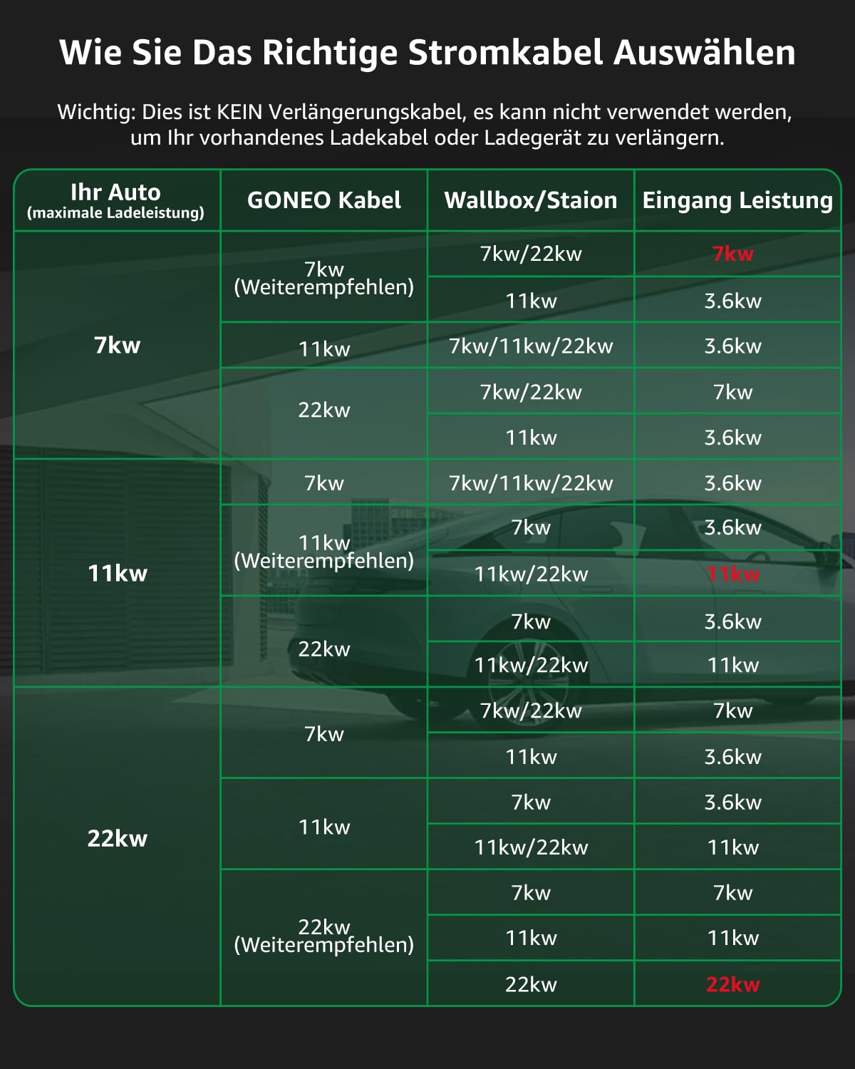 GONEO Typ 2 Ladekabel 22kW 8M, 3-Phasig 32A Mode 3 Schnellladekabel, IP54 TPU Abriebfest, Kompatibel mit Tesla/VW/BMW/Audi Elektroauto & PHEV, inklusive Tragetasche
